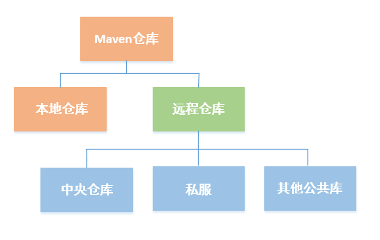 《marven系列0-最全简介》